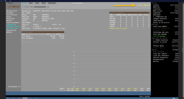 Dépréciation des articles